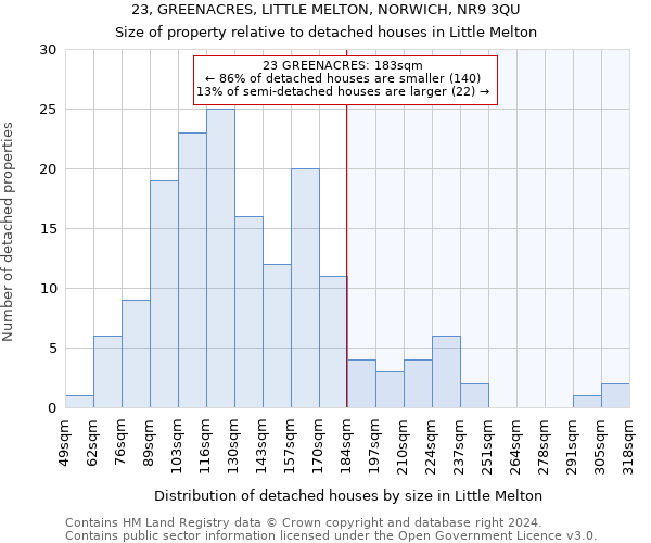 23, GREENACRES, LITTLE MELTON, NORWICH, NR9 3QU: Size of property relative to detached houses in Little Melton