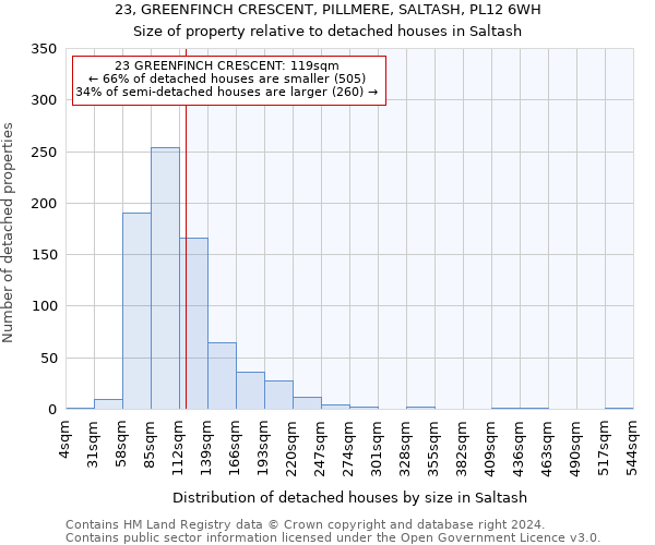 23, GREENFINCH CRESCENT, PILLMERE, SALTASH, PL12 6WH: Size of property relative to detached houses in Saltash