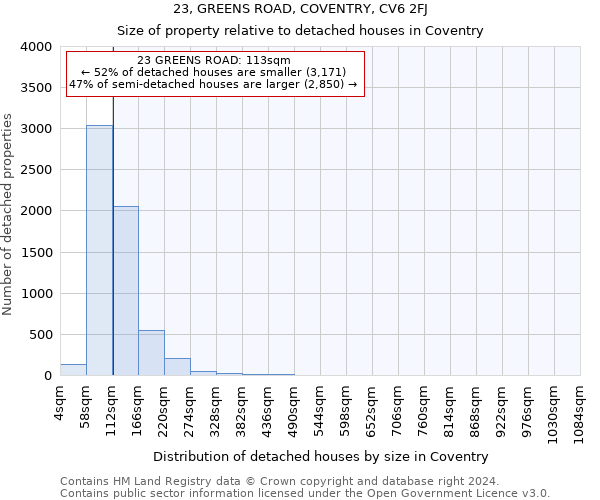 23, GREENS ROAD, COVENTRY, CV6 2FJ: Size of property relative to detached houses in Coventry