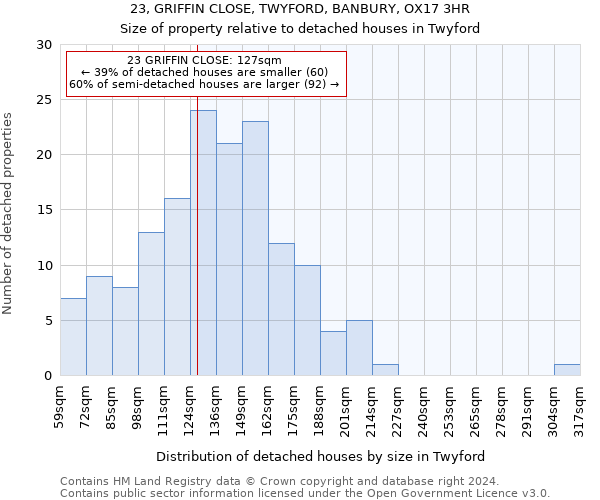 23, GRIFFIN CLOSE, TWYFORD, BANBURY, OX17 3HR: Size of property relative to detached houses in Twyford