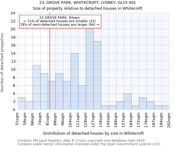 23, GROVE PARK, WHITECROFT, LYDNEY, GL15 4SS: Size of property relative to detached houses in Whitecroft