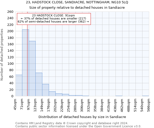 23, HADSTOCK CLOSE, SANDIACRE, NOTTINGHAM, NG10 5LQ: Size of property relative to detached houses in Sandiacre