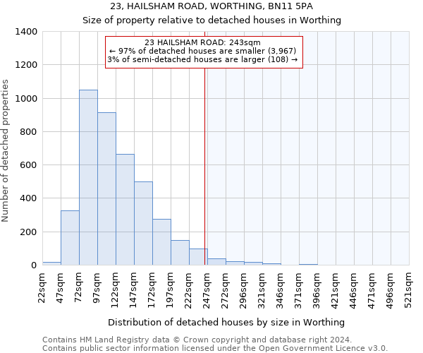 23, HAILSHAM ROAD, WORTHING, BN11 5PA: Size of property relative to detached houses in Worthing