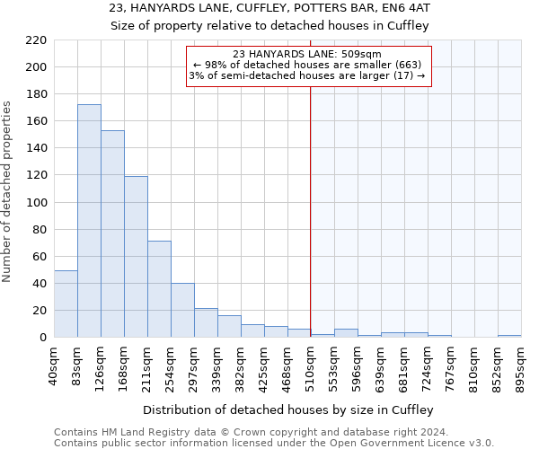 23, HANYARDS LANE, CUFFLEY, POTTERS BAR, EN6 4AT: Size of property relative to detached houses in Cuffley