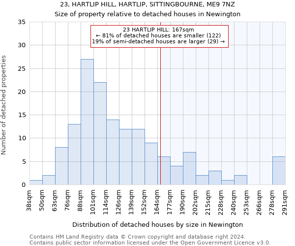 23, HARTLIP HILL, HARTLIP, SITTINGBOURNE, ME9 7NZ: Size of property relative to detached houses in Newington