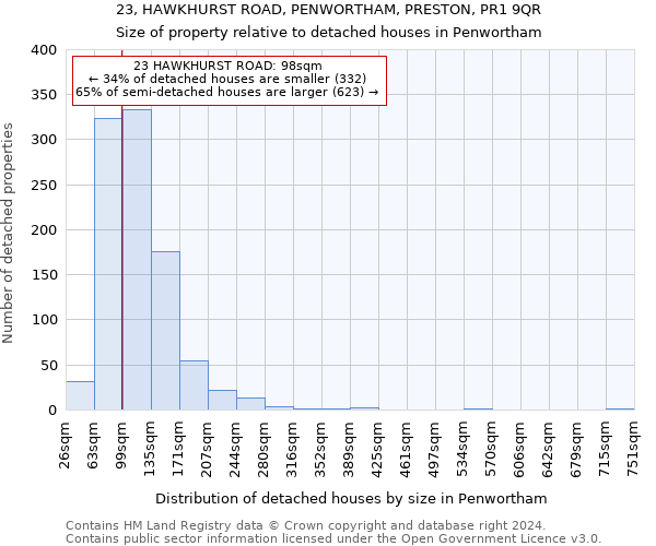 23, HAWKHURST ROAD, PENWORTHAM, PRESTON, PR1 9QR: Size of property relative to detached houses in Penwortham