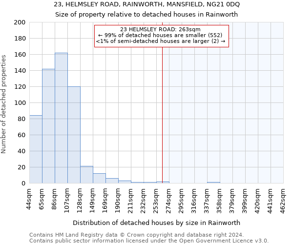 23, HELMSLEY ROAD, RAINWORTH, MANSFIELD, NG21 0DQ: Size of property relative to detached houses in Rainworth