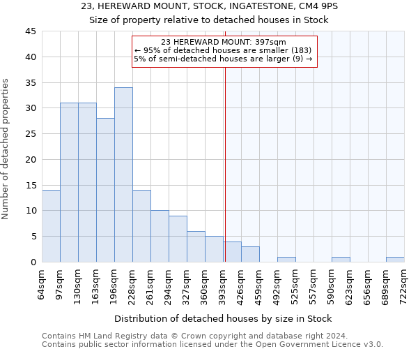 23, HEREWARD MOUNT, STOCK, INGATESTONE, CM4 9PS: Size of property relative to detached houses in Stock