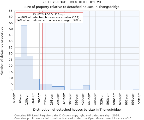 23, HEYS ROAD, HOLMFIRTH, HD9 7SF: Size of property relative to detached houses in Thongsbridge