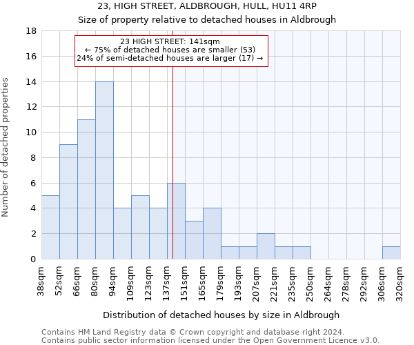 23, HIGH STREET, ALDBROUGH, HULL, HU11 4RP: Size of property relative to detached houses in Aldbrough