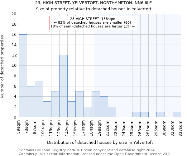 23, HIGH STREET, YELVERTOFT, NORTHAMPTON, NN6 6LE: Size of property relative to detached houses in Yelvertoft