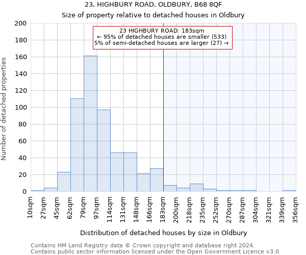 23, HIGHBURY ROAD, OLDBURY, B68 8QF: Size of property relative to detached houses in Oldbury