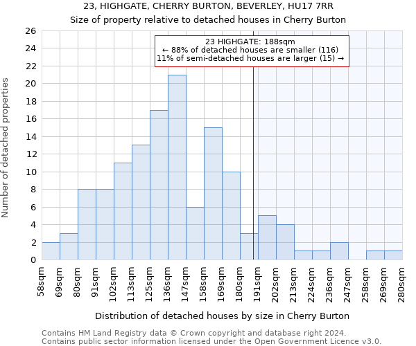 23, HIGHGATE, CHERRY BURTON, BEVERLEY, HU17 7RR: Size of property relative to detached houses in Cherry Burton