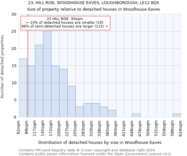 23, HILL RISE, WOODHOUSE EAVES, LOUGHBOROUGH, LE12 8QX: Size of property relative to detached houses in Woodhouse Eaves