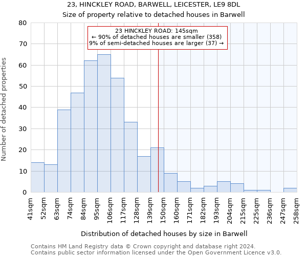 23, HINCKLEY ROAD, BARWELL, LEICESTER, LE9 8DL: Size of property relative to detached houses in Barwell