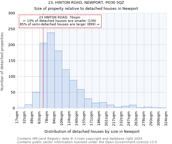 23, HINTON ROAD, NEWPORT, PO30 5QZ: Size of property relative to detached houses in Newport