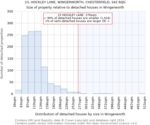 23, HOCKLEY LANE, WINGERWORTH, CHESTERFIELD, S42 6QG: Size of property relative to detached houses in Wingerworth