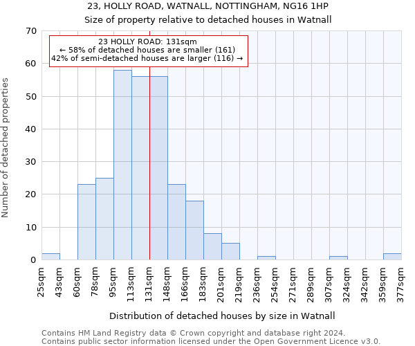 23, HOLLY ROAD, WATNALL, NOTTINGHAM, NG16 1HP: Size of property relative to detached houses in Watnall