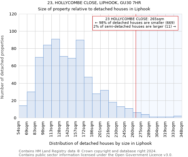 23, HOLLYCOMBE CLOSE, LIPHOOK, GU30 7HR: Size of property relative to detached houses in Liphook