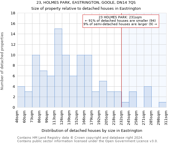 23, HOLMES PARK, EASTRINGTON, GOOLE, DN14 7QS: Size of property relative to detached houses in Eastrington