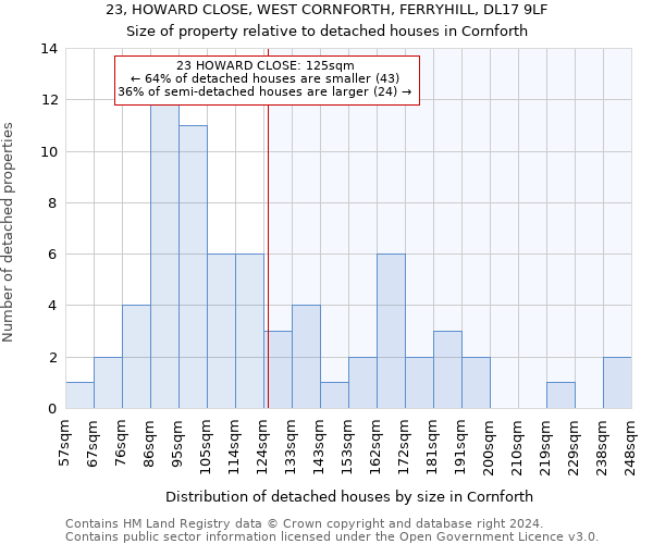 23, HOWARD CLOSE, WEST CORNFORTH, FERRYHILL, DL17 9LF: Size of property relative to detached houses in Cornforth