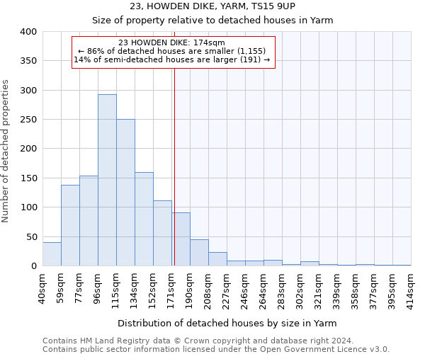 23, HOWDEN DIKE, YARM, TS15 9UP: Size of property relative to detached houses in Yarm