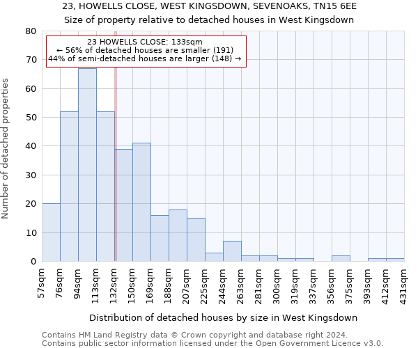 23, HOWELLS CLOSE, WEST KINGSDOWN, SEVENOAKS, TN15 6EE: Size of property relative to detached houses in West Kingsdown