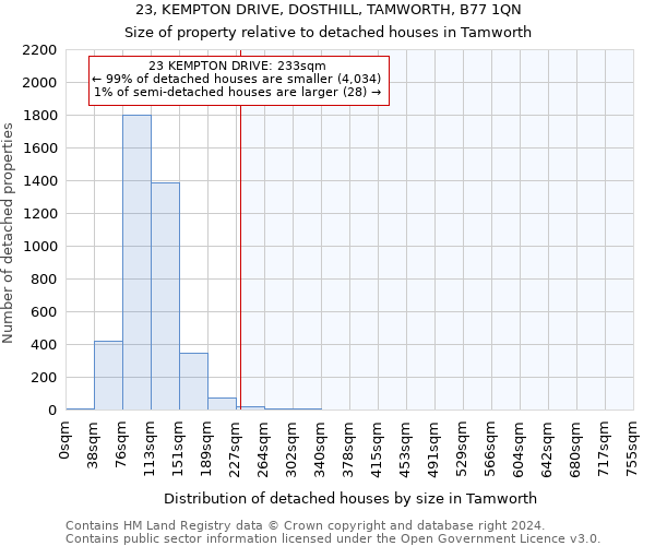 23, KEMPTON DRIVE, DOSTHILL, TAMWORTH, B77 1QN: Size of property relative to detached houses in Tamworth