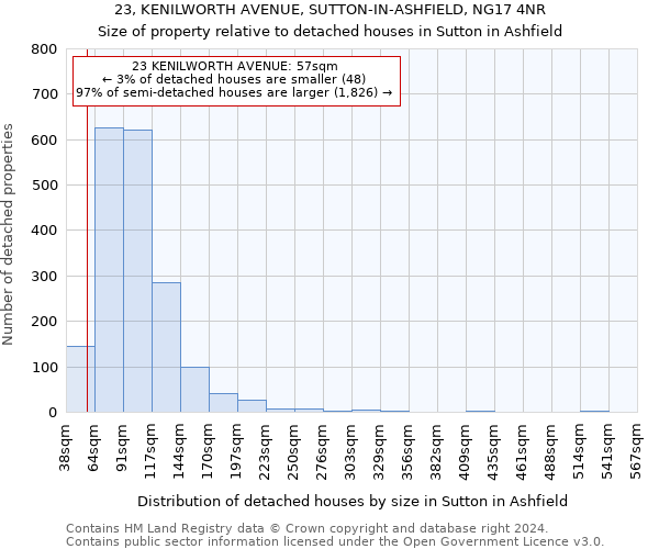 23, KENILWORTH AVENUE, SUTTON-IN-ASHFIELD, NG17 4NR: Size of property relative to detached houses in Sutton in Ashfield