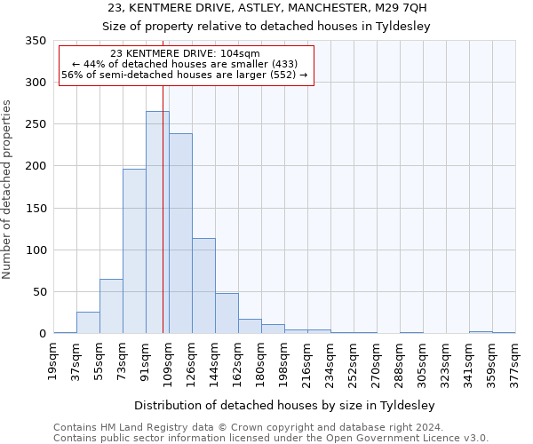 23, KENTMERE DRIVE, ASTLEY, MANCHESTER, M29 7QH: Size of property relative to detached houses in Tyldesley