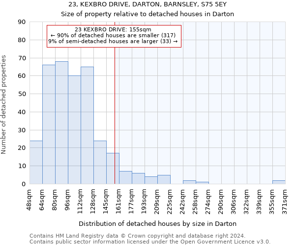 23, KEXBRO DRIVE, DARTON, BARNSLEY, S75 5EY: Size of property relative to detached houses in Darton