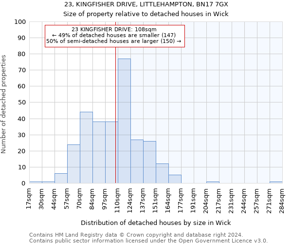 23, KINGFISHER DRIVE, LITTLEHAMPTON, BN17 7GX: Size of property relative to detached houses in Wick