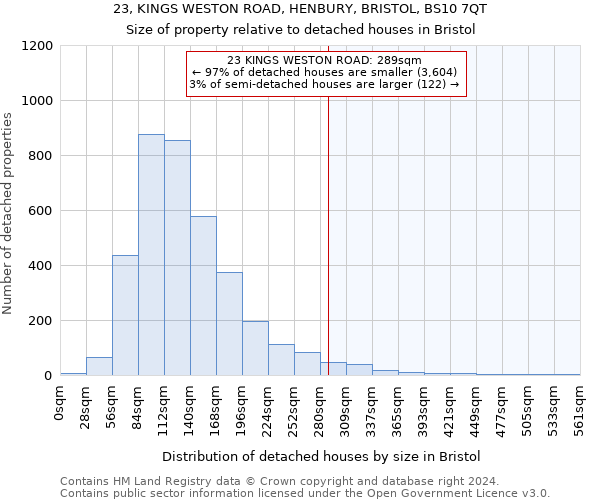 23, KINGS WESTON ROAD, HENBURY, BRISTOL, BS10 7QT: Size of property relative to detached houses in Bristol