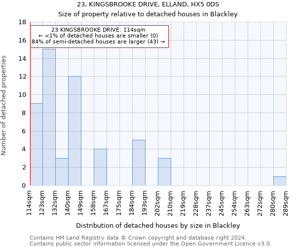 23, KINGSBROOKE DRIVE, ELLAND, HX5 0DS: Size of property relative to detached houses in Blackley