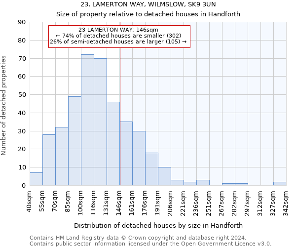 23, LAMERTON WAY, WILMSLOW, SK9 3UN: Size of property relative to detached houses in Handforth