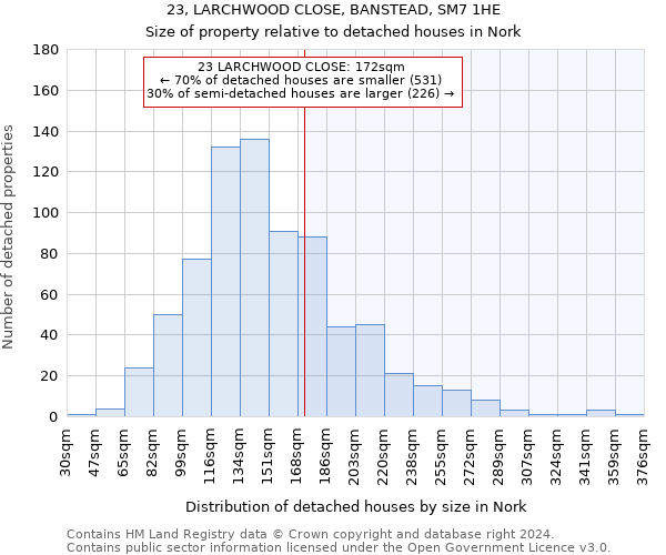 23, LARCHWOOD CLOSE, BANSTEAD, SM7 1HE: Size of property relative to detached houses in Nork