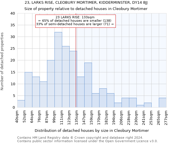 23, LARKS RISE, CLEOBURY MORTIMER, KIDDERMINSTER, DY14 8JJ: Size of property relative to detached houses in Cleobury Mortimer