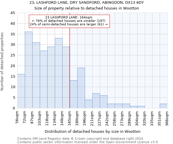 23, LASHFORD LANE, DRY SANDFORD, ABINGDON, OX13 6DY: Size of property relative to detached houses in Wootton