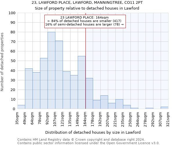 23, LAWFORD PLACE, LAWFORD, MANNINGTREE, CO11 2PT: Size of property relative to detached houses in Lawford