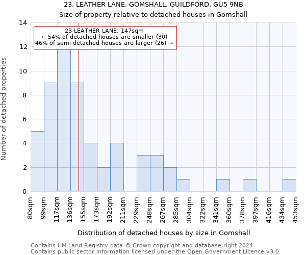 23, LEATHER LANE, GOMSHALL, GUILDFORD, GU5 9NB: Size of property relative to detached houses in Gomshall