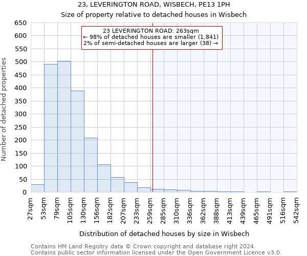 23, LEVERINGTON ROAD, WISBECH, PE13 1PH: Size of property relative to detached houses in Wisbech