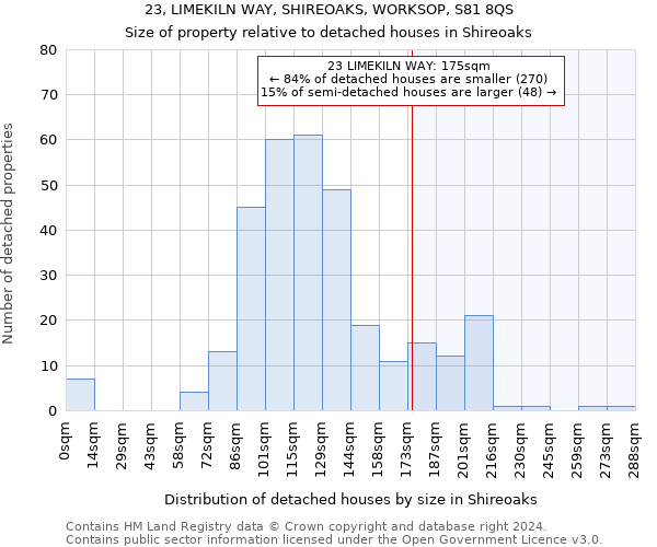 23, LIMEKILN WAY, SHIREOAKS, WORKSOP, S81 8QS: Size of property relative to detached houses in Shireoaks