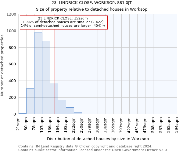 23, LINDRICK CLOSE, WORKSOP, S81 0JT: Size of property relative to detached houses in Worksop