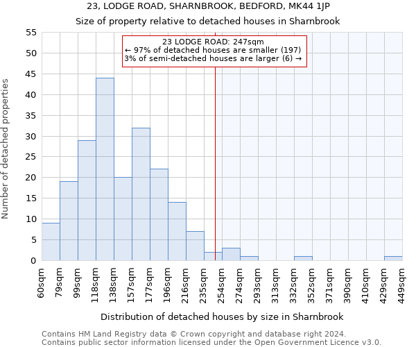 23, LODGE ROAD, SHARNBROOK, BEDFORD, MK44 1JP: Size of property relative to detached houses in Sharnbrook