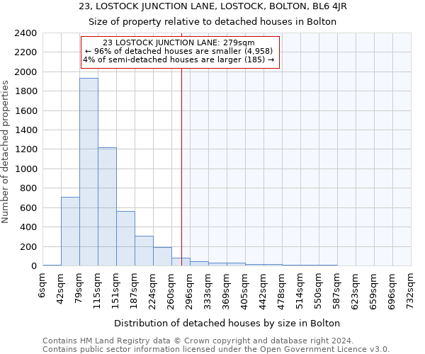 23, LOSTOCK JUNCTION LANE, LOSTOCK, BOLTON, BL6 4JR: Size of property relative to detached houses in Bolton