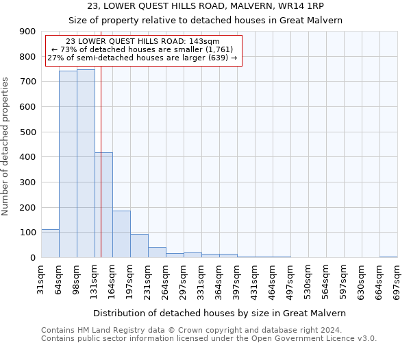 23, LOWER QUEST HILLS ROAD, MALVERN, WR14 1RP: Size of property relative to detached houses in Great Malvern