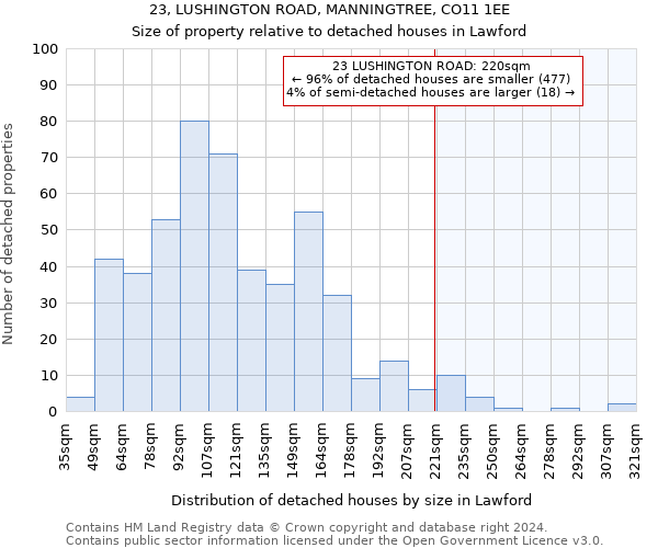 23, LUSHINGTON ROAD, MANNINGTREE, CO11 1EE: Size of property relative to detached houses in Lawford