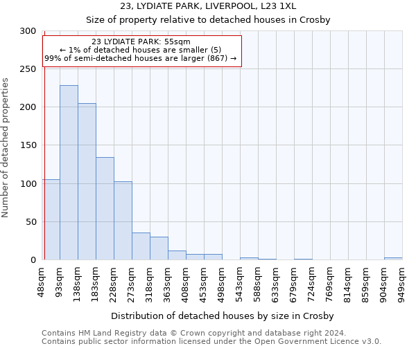 23, LYDIATE PARK, LIVERPOOL, L23 1XL: Size of property relative to detached houses in Crosby