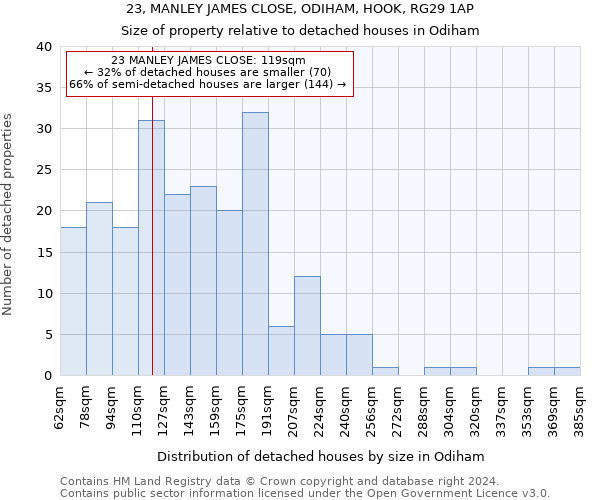 23, MANLEY JAMES CLOSE, ODIHAM, HOOK, RG29 1AP: Size of property relative to detached houses in Odiham