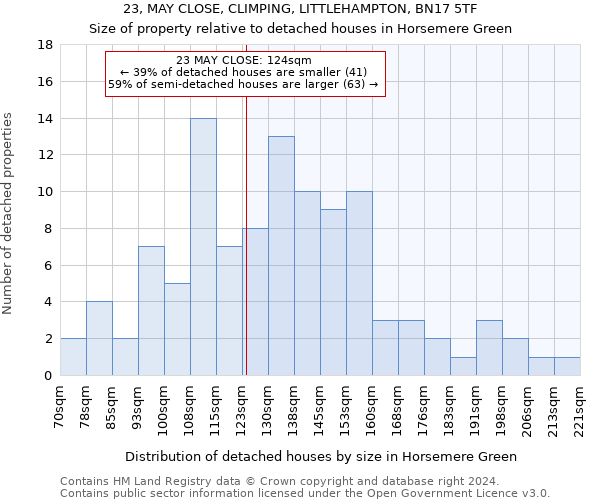 23, MAY CLOSE, CLIMPING, LITTLEHAMPTON, BN17 5TF: Size of property relative to detached houses in Horsemere Green